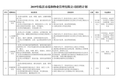 55人!臨沂這兩個單位公開招聘!五險一金、帶薪休假…