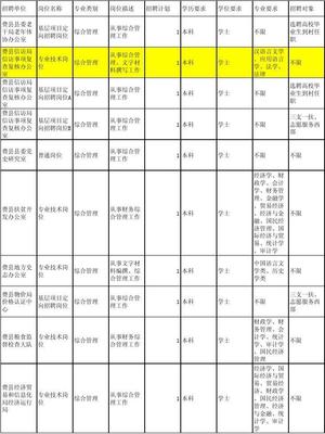 2013年臨沂市事業編招聘職位表