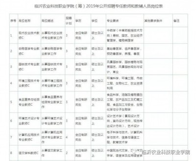 山東這所職業院校公開招聘專任教師和教輔人員