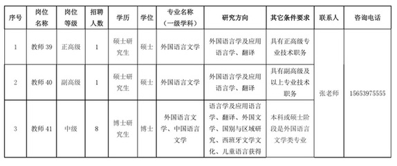 2024年山東臨沂大學外國語學院高層次人才招聘10人公告