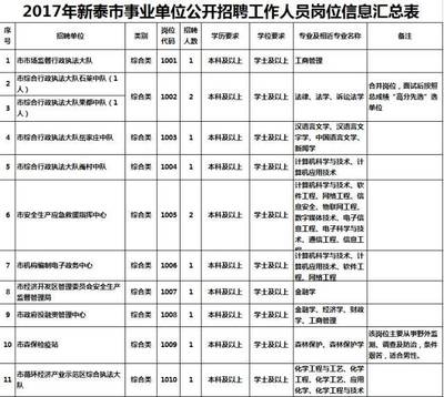 臨沂這些事業單位正在招聘!找工作的抓緊看,報名已經開始!