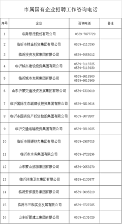 778人!臨沂16家市屬國有企業招聘!附崗位表