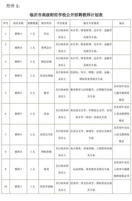 臨沂市高級財經學校2019教師招聘簡章(19名)