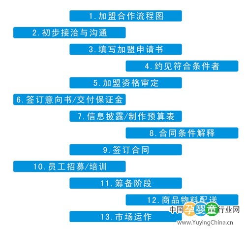 更加孕嬰童保健食品誠招代理商 經銷加盟 中國孕嬰童行業網